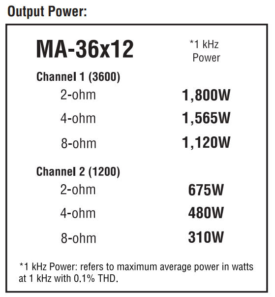 Crown Audio Macro-Tech 36x12 Two-Channel Power Amplifier 1120W @ 8 Ohms - USED