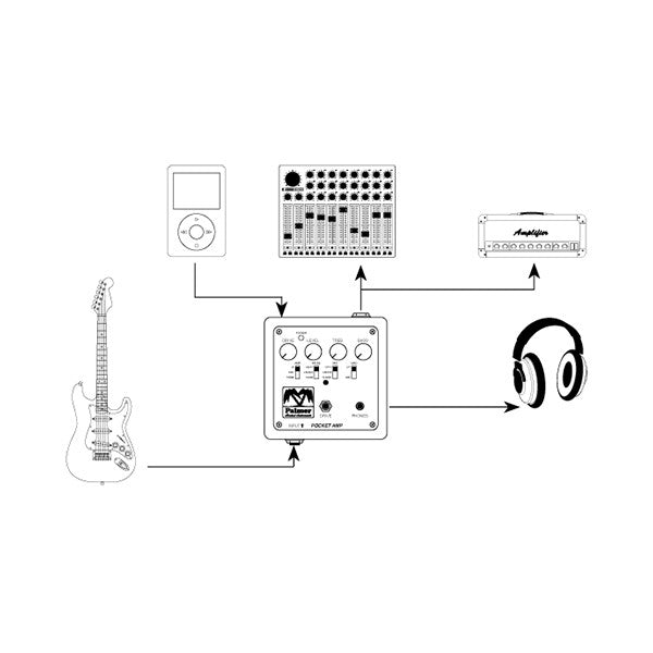 Palmer PEPAMP Portable Guitar Preamp w/ Headphone and XLR outputs